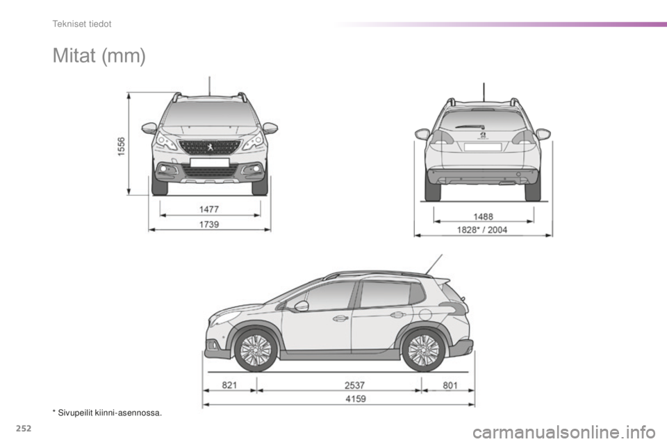 PEUGEOT 2008 2016 Omistajan Käsikirja (in Finnish) 252
2008_fi_Chap11_caracteristiques-techniques_ed01-2016
Mitat (mm)
* Sivupeilit kiinni-asennossa.
Tekniset tiedot PEUGEOT 2008 2016 Omistajan Käsikirja (in Finnish) 252
2008_fi_Chap11_caracteristiques-techniques_ed01-2016
Mitat (mm)
* Sivupeilit kiinni-asennossa.
Tekniset tiedot
