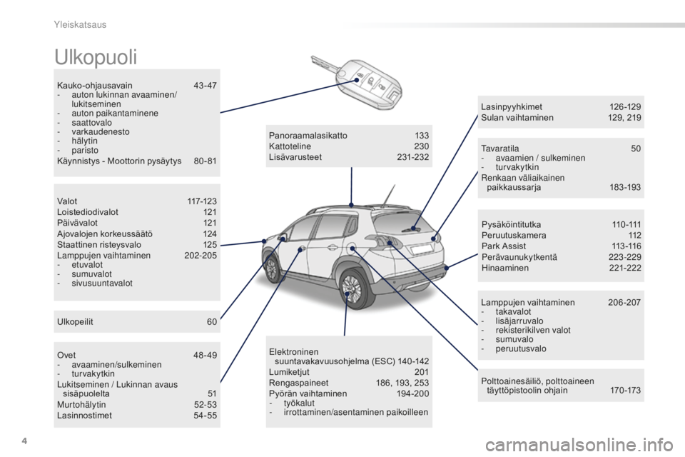 PEUGEOT 2008 2016  Omistajan Käsikirja (in Finnish) 4
2008_fi_Chap00b_vue-ensemble_ed01-2016
Ulkopuoli
Kauko-ohjausavain		4 3 - 47
- a uton lukinnan avaaminen/
lukitseminen
-
 a

uton paikantaminene
-
  saattovalo
-
 

varkaudenesto
-
 

hälytin
-
 

