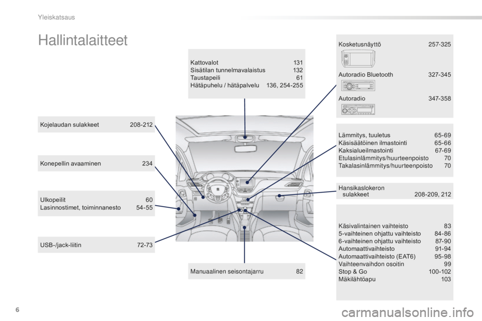 PEUGEOT 2008 2016  Omistajan Käsikirja (in Finnish) 6
2008_fi_Chap00b_vue-ensemble_ed01-2016
Hallintalaitteet
Kattovalot		1 31
Sisätilan	tu nnelmavalaistus	 132
Taustapeili
	 	 61
Hätäpuhelu
	 / 	 hätäpalvelu	 136, 	 254-255
Manuaalinen seisontaja