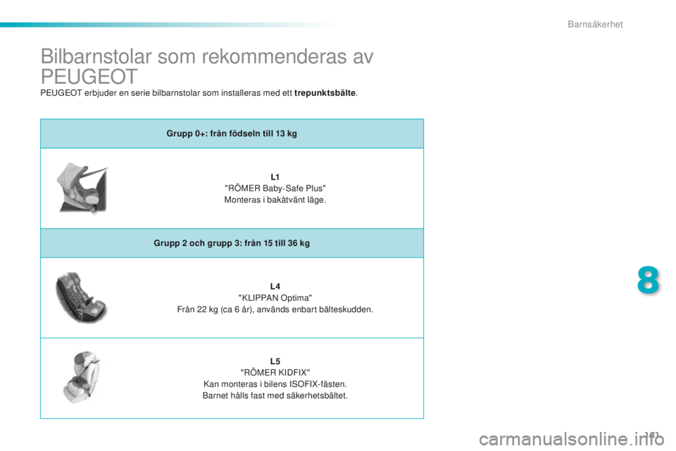 PEUGEOT 2008 2016 Bruksanvisningar (in Swedish) 161
2008_sv_Chap08_securite-enfants_ed01-2016
Bilbarnstolar som rekommenderas av
P
e
u
GeO
t
Grupp 0+: från födseln till 13 kg
L1
"
RÖM
eR B
aby-Safe Plus"
Monteras i bakåtvänt läg PEUGEOT 2008 2016 Bruksanvisningar (in Swedish) 161
2008_sv_Chap08_securite-enfants_ed01-2016
Bilbarnstolar som rekommenderas av
P
e
u
GeO
t
Grupp 0+: från födseln till 13 kg
L1
"
RÖM
eR B
aby-Safe Plus"
Monteras i bakåtvänt läg