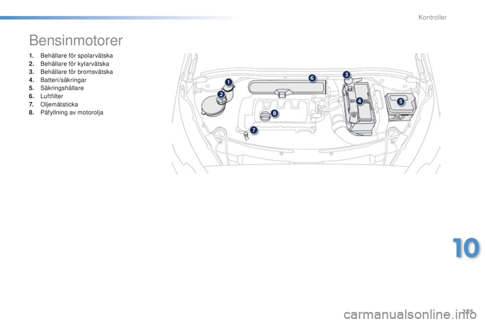 PEUGEOT 2008 2016  Bruksanvisningar (in Swedish) 235
2008_sv_Chap10_verifications_ed01-2016
1. Behållare för spolarvätska
2. Behållare för kylarvätska
3.
 B

ehållare för bromsvätska
4.
 B

atteri/säkringar
5.
 

Säkringshållare
6.
 

Lu