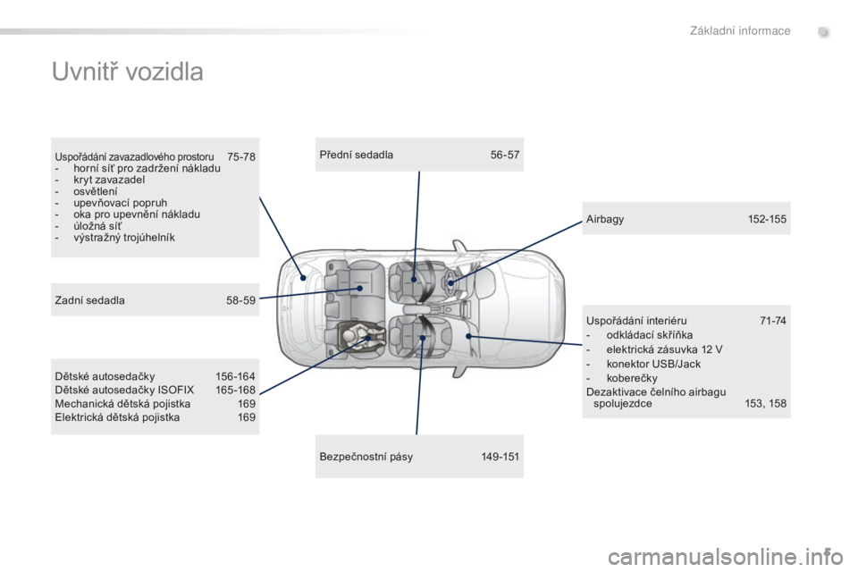 PEUGEOT 2008 2016  Návod na použití (in Czech) 5
2008_cs_Chap00b_vue-ensemble_ed01-2016
Uvnitř vozidla
Uspořádání zavazadlového prostoru 75 -78
-
 h
orní síť pro zadržení nákladu
-
 
k

ryt zavazadel
-
 o

světlení
-
 
u

pevňovací