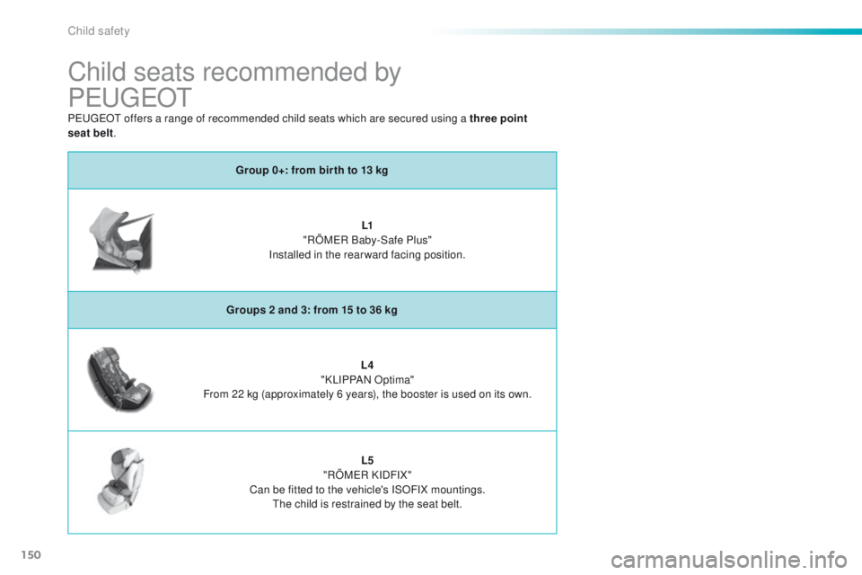PEUGEOT 2008 2015 Owners Manual 150
2008_en_Chap08_securite-enfants_ed01-2015
Child seats recommended by
PEUGEOT
Group 0+: from bir th to 13 kgL1
"RÖMER Baby-Safe Plus"
Installed in the rearward facing position.
Groups PEUGEOT 2008 2015 Owners Manual 150
2008_en_Chap08_securite-enfants_ed01-2015
Child seats recommended by
PEUGEOT
Group 0+: from bir th to 13 kgL1
"RÖMER Baby-Safe Plus"
Installed in the rearward facing position.
Groups
