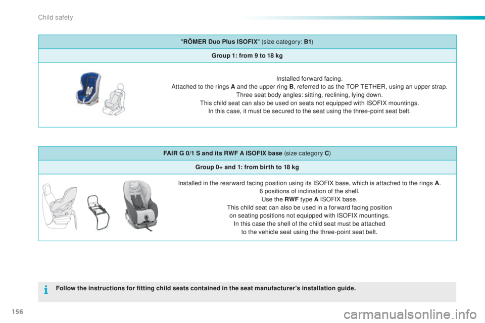 PEUGEOT 2008 2015 Owners Manual 156
2008_en_Chap08_securite-enfants_ed01-2015
"RÖMER Duo Plus ISOFIX " (size category: B1)
Group 1: from 9 to 18 kg
Installed forward facing.
Attached to the rings A and the upper ring B, ref PEUGEOT 2008 2015 Owners Manual 156
2008_en_Chap08_securite-enfants_ed01-2015
"RÖMER Duo Plus ISOFIX " (size category: B1)
Group 1: from 9 to 18 kg
Installed forward facing.
Attached to the rings A and the upper ring B, ref