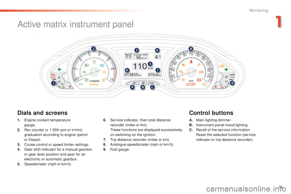 PEUGEOT 2008 2015  Owners Manual 15
2008_en_Chap01_controle-de-marche_ed01-2015
Active matrix instrument panel
Dials and screensControl buttons
1. Engine coolant temperature  
gauge.
2.
 R

ev counter (x 1 000 rpm or tr/min), 
gradua