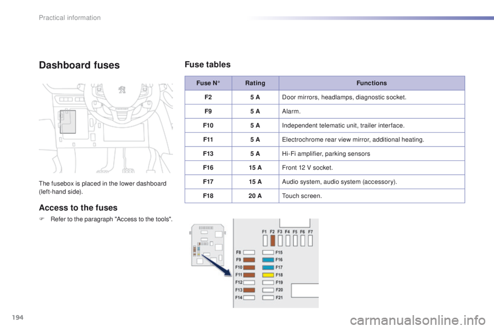 PEUGEOT 2008 2015  Owners Manual 194
2008_en_Chap09_info-pratiques_ed01-2015
Dashboard fuses
The fusebox is placed in the lower dashboard 
(left-hand side).
Access to the fuses
F Refer to the paragraph "Access to the tools".F