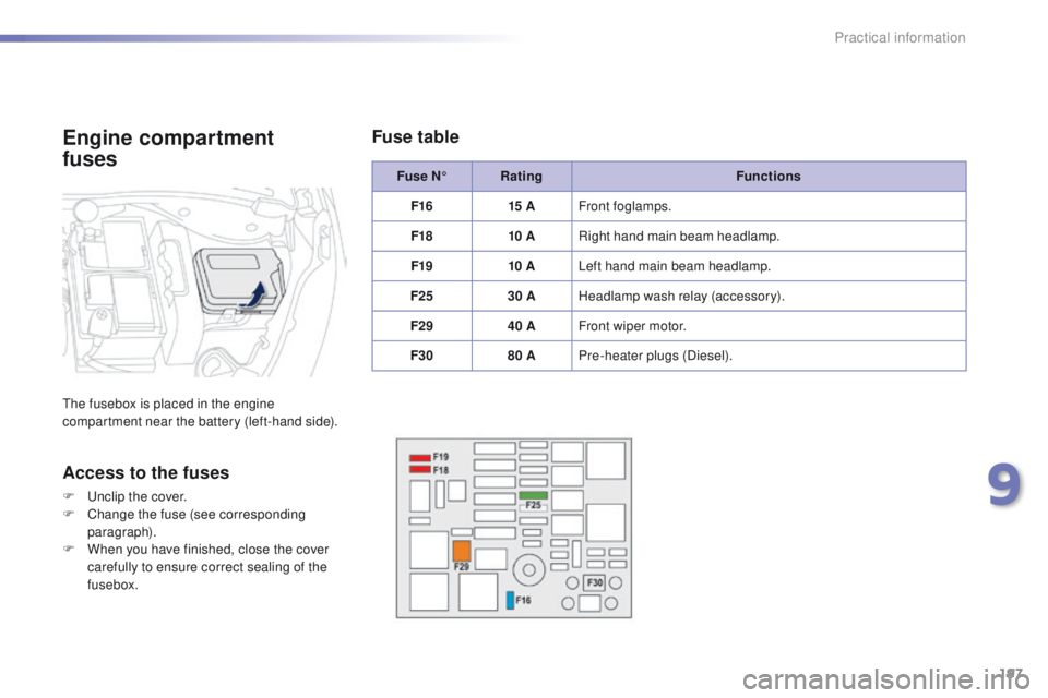 PEUGEOT 2008 2015  Owners Manual 197
2008_en_Chap09_info-pratiques_ed01-2015
Fuse N°Rating Functions
F16 15 AFront foglamps.
F18 10 ARight hand main beam headlamp.
F19 10 ALeft hand main beam headlamp.
F25 30 AHeadlamp wash relay (a