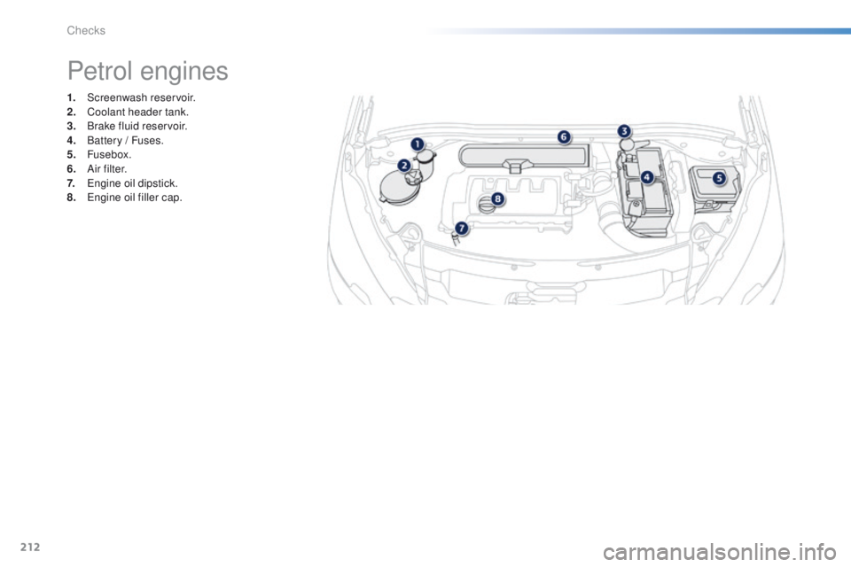PEUGEOT 2008 2015  Owners Manual 212
2008_en_Chap10_verifications_ed01-2015
1. Screenwash reservoir.
2. Coolant header tank.
3.
 B

rake fluid reservoir.
4.
 B

attery / Fuses.
5.
 

Fusebox.
6.
 A

i r f i l t e r.
7.
 E

ngine oil 