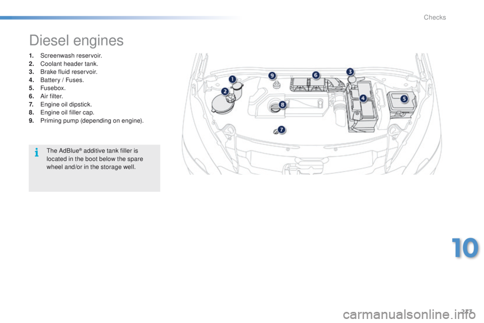 PEUGEOT 2008 2015  Owners Manual 213
2008_en_Chap10_verifications_ed01-2015
1. Screenwash reservoir.
2. Coolant header tank.
3.
 B

rake fluid reservoir.
4.
 B

attery / Fuses.
5.
 

Fusebox.
6.
 A

i r f i l t e r.
7.
 E

ngine oil 