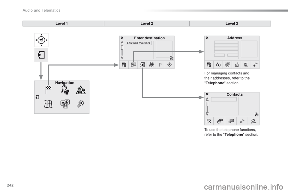PEUGEOT 2008 2015  Owners Manual 242
2008_en_Chap12b_SMEGplus_ed01-2015
Level 1Level 2Level 3
To use the telephone functions, 
refer to the " Telephone" section.
For managing contacts and 
their addresses, refer to the 
"