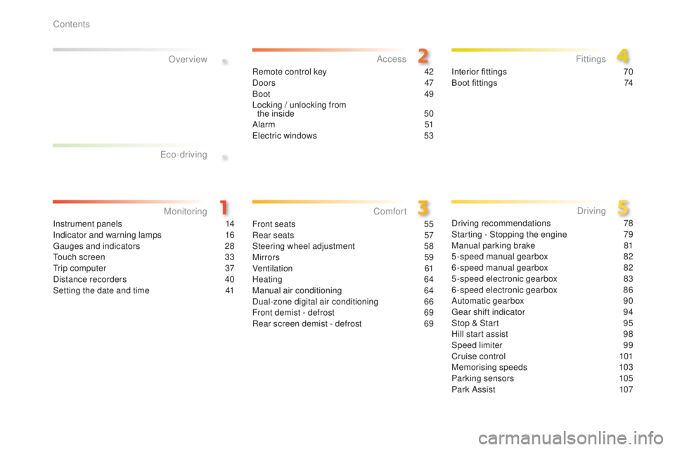 PEUGEOT 2008 2015  Owners Manual .
.
2008_en_Chap00a_sommaire_ed01-2015
Instrument panels 14
Indicator and warning lamps 1 6
Gauges and indicators
 
2
 8
Touch screen
 
3
 3
Trip computer
 
3
 7
Distance recorders
 
4
 0
Setting the 