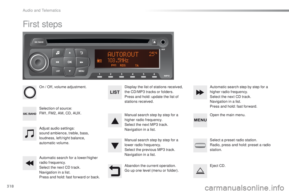 PEUGEOT 2008 2015 Owners Manual 318
2008_en_Chap12d_RDE1_ed01-2015
First steps
On / Off, volume adjustment.
Selection of source:
FM1, FM2, AM, CD, AUX.Display the list of stations received,
the CD/MP3 tracks or folders.
Press and h PEUGEOT 2008 2015 Owners Manual 318
2008_en_Chap12d_RDE1_ed01-2015
First steps
On / Off, volume adjustment.
Selection of source:
FM1, FM2, AM, CD, AUX.Display the list of stations received,
the CD/MP3 tracks or folders.
Press and h