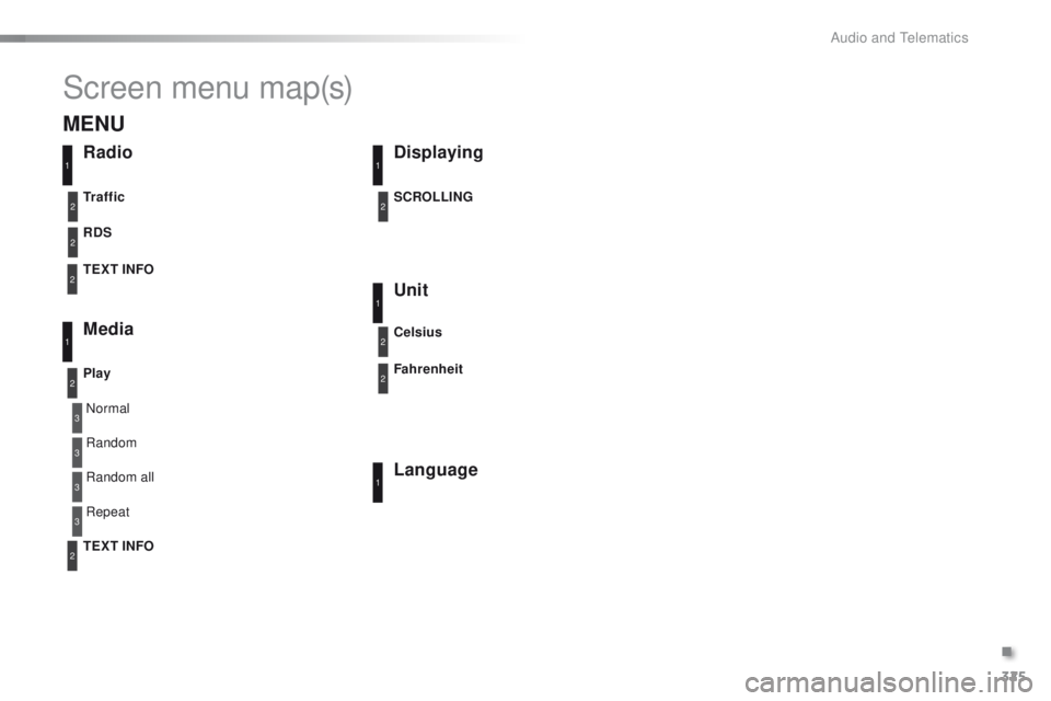 PEUGEOT 2008 2015 Owners Manual 325
2008_en_Chap12d_RDE1_ed01-2015
Screen menu map(s)
3
3
3
3
Normal
Random all Random
Repeat
RadioDisplaying
Unit
Language
RDS
Media
Play TEXT INFO Tr a f f i c SCROLLING
Celsius
Fahrenheit
11
1
1
22 PEUGEOT 2008 2015 Owners Manual 325
2008_en_Chap12d_RDE1_ed01-2015
Screen menu map(s)
3
3
3
3
Normal
Random all Random
Repeat
RadioDisplaying
Unit
Language
RDS
Media
Play TEXT INFO Tr a f f i c SCROLLING
Celsius
Fahrenheit
11
1
1
22