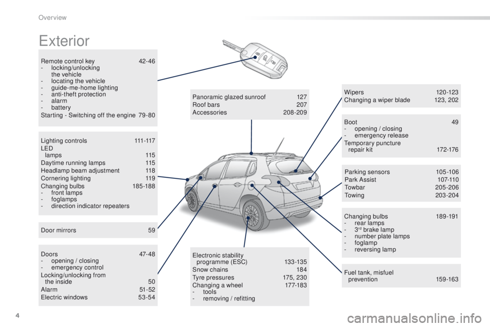 PEUGEOT 2008 2015  Owners Manual 4
2008_en_Chap00b_vue-ensemble_ed01-2015
Exterior
Remote control key 42- 46
-  locking/unlocking   
the vehicle
-
 
l
 ocating the vehicle
-
 gu

ide-me-home lighting
-
 a

nti-theft protection
-
 

a