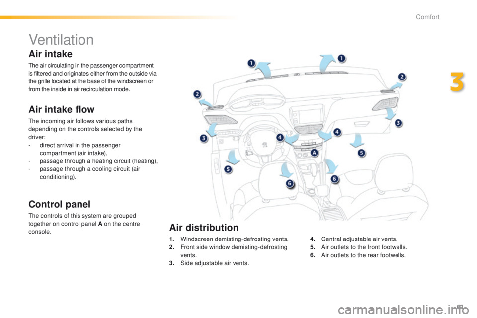 PEUGEOT 2008 2015 Repair Manual 61
2008_en_Chap03_confort_ed01-2015
Ventilation
Air intake flow
The incoming air follows various paths
depending on the controls selected by the
driver:
-
d
irect arrival in the passenger
compart PEUGEOT 2008 2015 Repair Manual 61
2008_en_Chap03_confort_ed01-2015
Ventilation
Air intake flow
The incoming air follows various paths
depending on the controls selected by the
driver:
-
d
irect arrival in the passenger
compart