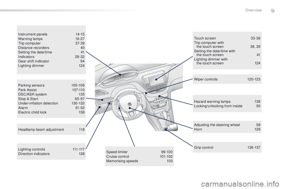 PEUGEOT 2008 2015  Owners Manual 7
2008_en_Chap00b_vue-ensemble_ed01-2015
Parking sensors 105-106
Park Assist 10 7-110
DSC/ASR system
 
1
 35
Stop & Start
 
9
 5 -97
Under-inflation detection
 1

30-132
Alarm
 

51-52
Electric child 