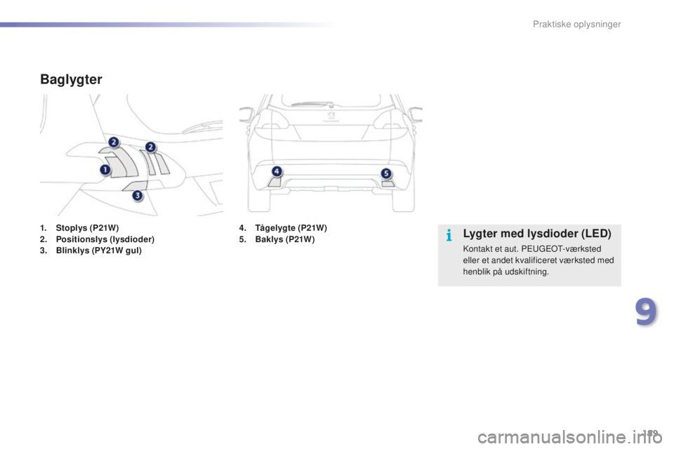 PEUGEOT 2008 2015 Brugsanvisning (in Danish) 189
2008_da_Chap09_info-pratiques_ed01-2015
1. Stoplys (P21W)
2. Positionslys (lysdioder)
3.
B
linklys (PY21W gul)
Baglygter
Lygter med lysdioder (LED)
Kontakt et aut. PEUGEOT-værksted
eller et an PEUGEOT 2008 2015 Brugsanvisning (in Danish) 189
2008_da_Chap09_info-pratiques_ed01-2015
1. Stoplys (P21W)
2. Positionslys (lysdioder)
3.
B
linklys (PY21W gul)
Baglygter
Lygter med lysdioder (LED)
Kontakt et aut. PEUGEOT-værksted
eller et an