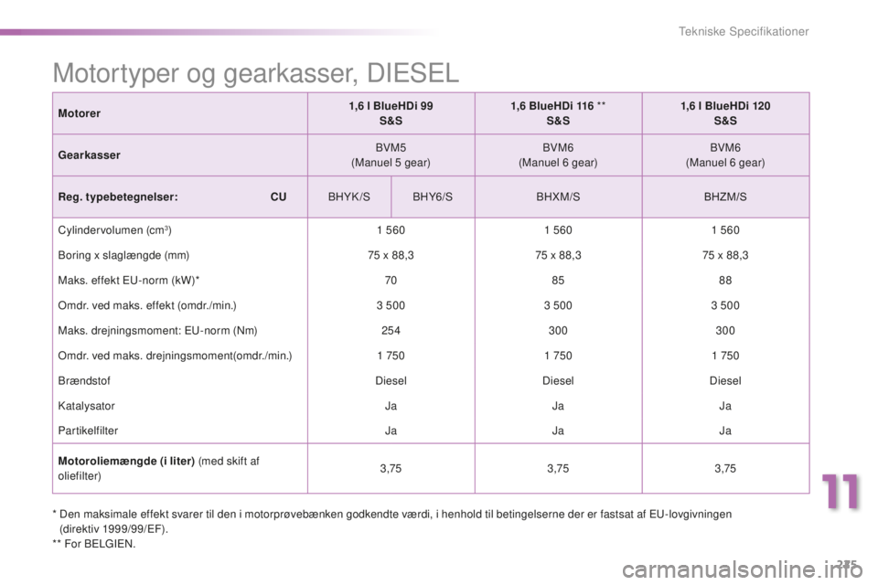 PEUGEOT 2008 2015  Brugsanvisning (in Danish) 225
2008_da_Chap11_caracteristiques-techniques_ed01-2015
*  Den maksimale effekt svarer til den i motorprøvebænken godkendte værdi, i henhold til betingelserne der er fastsat af EU-lovgivningen (di