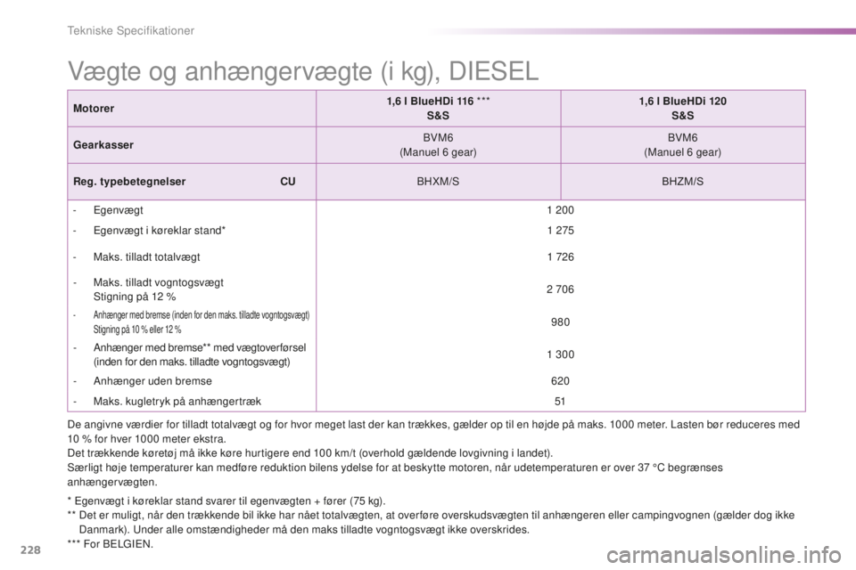 PEUGEOT 2008 2015  Brugsanvisning (in Danish) 228
2008_da_Chap11_caracteristiques-techniques_ed01-2015
Vægte og anhængervægte (i kg), DIESEL
* Egenvægt i køreklar stand svarer til egenvægten + fører (75 kg).
* *   D et er muligt, når den 