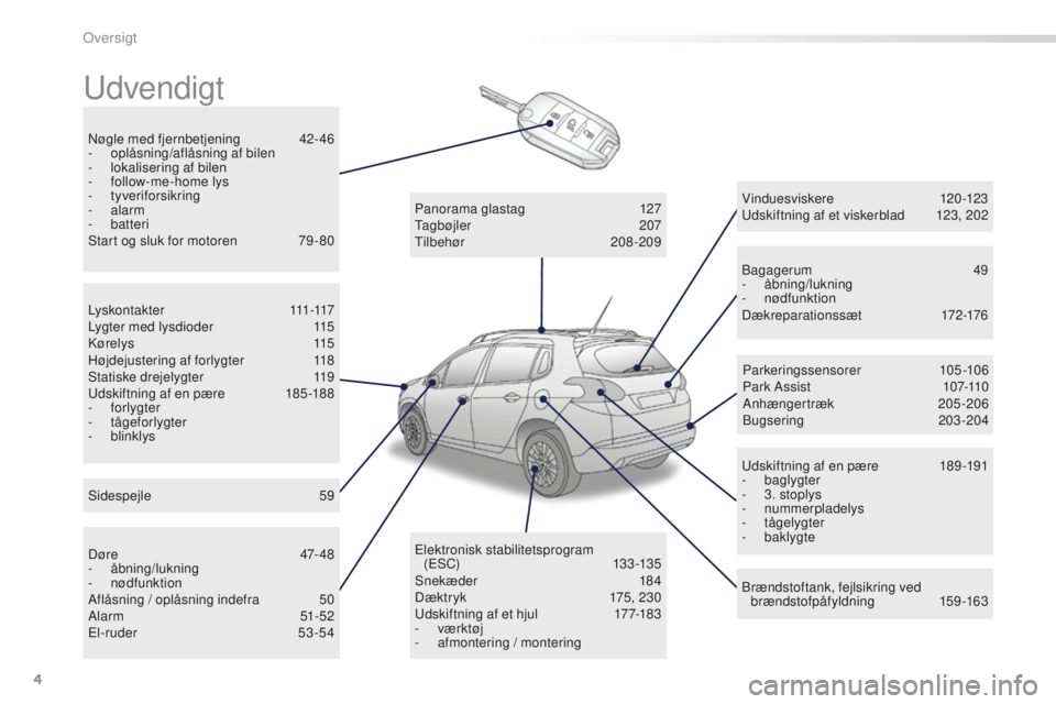 PEUGEOT 2008 2015  Brugsanvisning (in Danish) 4
2008_da_Chap00b_vue-ensemble_ed01-2015
Udvendigt
Nøgle med fjernbetjening 42-46
- o plåsning/aflåsning af bilen
-
 l

okalisering af bilen
-
 f

ollow-me-home lys
-
 

tyveriforsikring
-
 

alarm