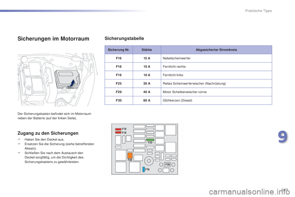 PEUGEOT 2008 2015 Betriebsanleitungen (in German) 197
2008_de_Chap09_info-pratiques_ed01-2015
Sicherung Nr.Stärke Abgesicherter Stromkreis
F16 15
ANebelscheinwerfer
F18 10
AFernlicht rechts
F19 10
AFernlicht links
F25 30
ARelais Scheinwerf PEUGEOT 2008 2015 Betriebsanleitungen (in German) 197
2008_de_Chap09_info-pratiques_ed01-2015
Sicherung Nr.Stärke Abgesicherter Stromkreis
F16 15
ANebelscheinwerfer
F18 10
AFernlicht rechts
F19 10
AFernlicht links
F25 30
ARelais Scheinwerf