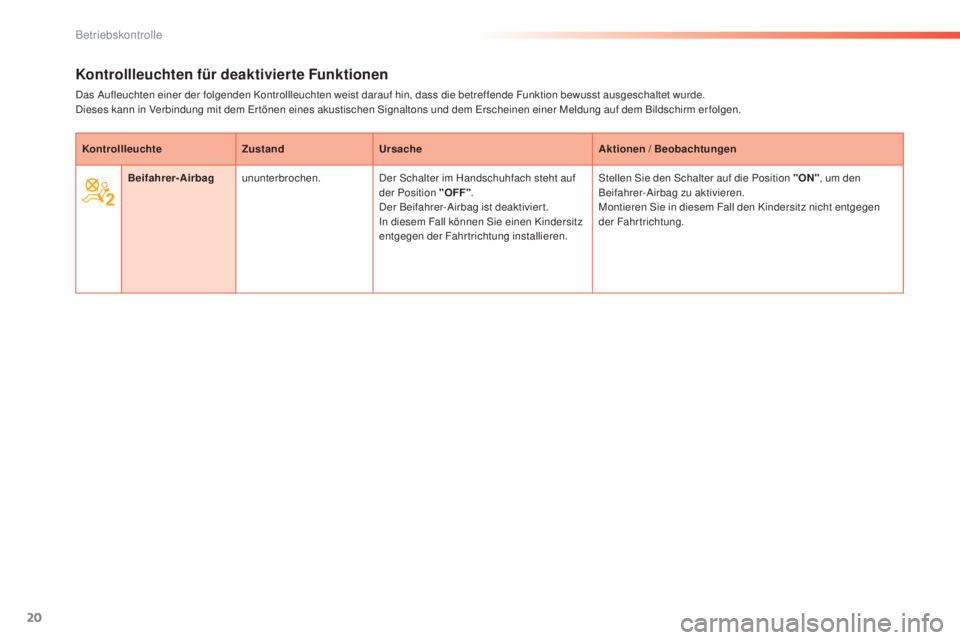 PEUGEOT 2008 2015  Betriebsanleitungen (in German) 20
Kontrollleuchten für deaktivierte Funktionen
Das Aufleuchten einer der folgenden Kontrollleuchten weist darauf hin, dass die betreffende Funktion bewusst ausgeschaltet wurde.
Dieses kann in Verbin