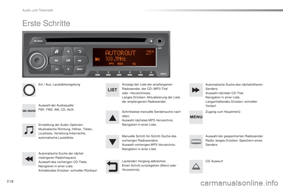 PEUGEOT 2008 2015 Betriebsanleitungen (in German) 318
2008_de_Chap12d_RDE1_ed01-2015
Erste Schritte
Ein / Aus, Lautstärkeregelung
Auswahl der Audioquelle:
FM1, FM2, AM, CD, AUX.Anzeige der Liste der empfangenen
Radiosender, der CD -/MP3 -Titel
od PEUGEOT 2008 2015 Betriebsanleitungen (in German) 318
2008_de_Chap12d_RDE1_ed01-2015
Erste Schritte
Ein / Aus, Lautstärkeregelung
Auswahl der Audioquelle:
FM1, FM2, AM, CD, AUX.Anzeige der Liste der empfangenen
Radiosender, der CD -/MP3 -Titel
od