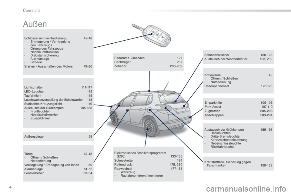 PEUGEOT 2008 2015  Betriebsanleitungen (in German) 4
2008_de_Chap00b_vue-ensemble_ed01-2015
Außen
Schlüssel mit Fernbedienung 42- 46
- E ntriegelung / Verriegelung 
des Fahrzeugs
-
 O

rtung des Fahrzeugs
-
 N

achleuchtfunktion
-
 D

iebstahlsicher