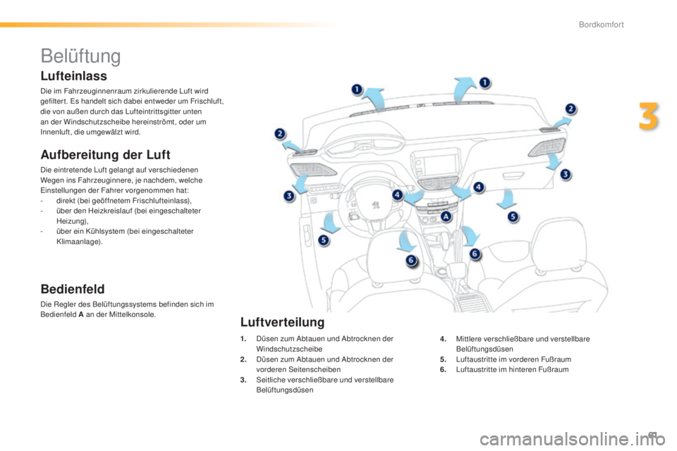 PEUGEOT 2008 2015 Betriebsanleitungen (in German) 61
2008_de_Chap03_confort_ed01-2015
Belüftung
Aufbereitung der Luft
Die eintretende Luft gelangt auf verschiedenen
Wegen ins Fahrzeuginnere, je nachdem, welche
Einstellungen der Fahrer vorgenommen PEUGEOT 2008 2015 Betriebsanleitungen (in German) 61
2008_de_Chap03_confort_ed01-2015
Belüftung
Aufbereitung der Luft
Die eintretende Luft gelangt auf verschiedenen
Wegen ins Fahrzeuginnere, je nachdem, welche
Einstellungen der Fahrer vorgenommen