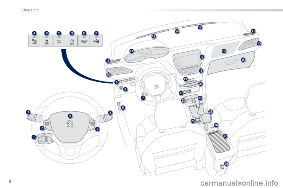 PEUGEOT 2008 2015  Betriebsanleitungen (in German) 8
2008_de_Chap00b_vue-ensemble_ed01-2015 
Übersicht  