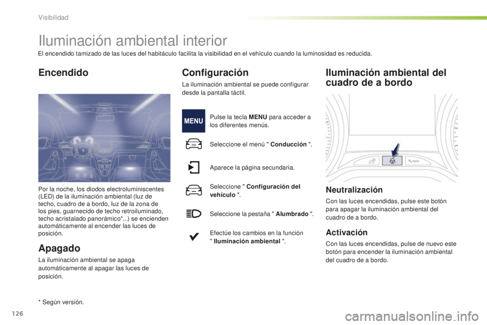 PEUGEOT 2008 2015  Manual del propietario (in Spanish) 126
2008_es_Chap06_visibilite_ed01-2015
Iluminación ambiental interior
Encendido
Apagado
La iluminación ambiental se apaga 
automáticamente al apagar las luces de 
posición.
Configuración
La ilum