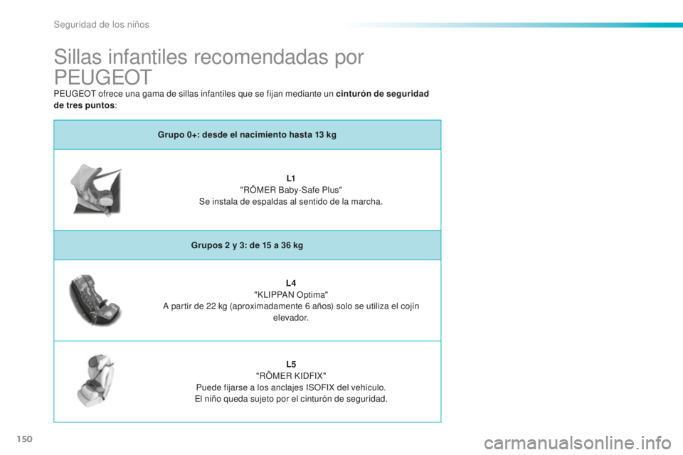 PEUGEOT 2008 2015  Manual del propietario (in Spanish) 150
2008_es_Chap08_securite-enfants_ed01-2015
Sillas infantiles recomendadas por 
PEUGEOT
Grupo 0+: desde el nacimiento hasta 13 kg
L1
 "

RÖMER Baby-Safe Plus" 
Se instala de espaldas al sen