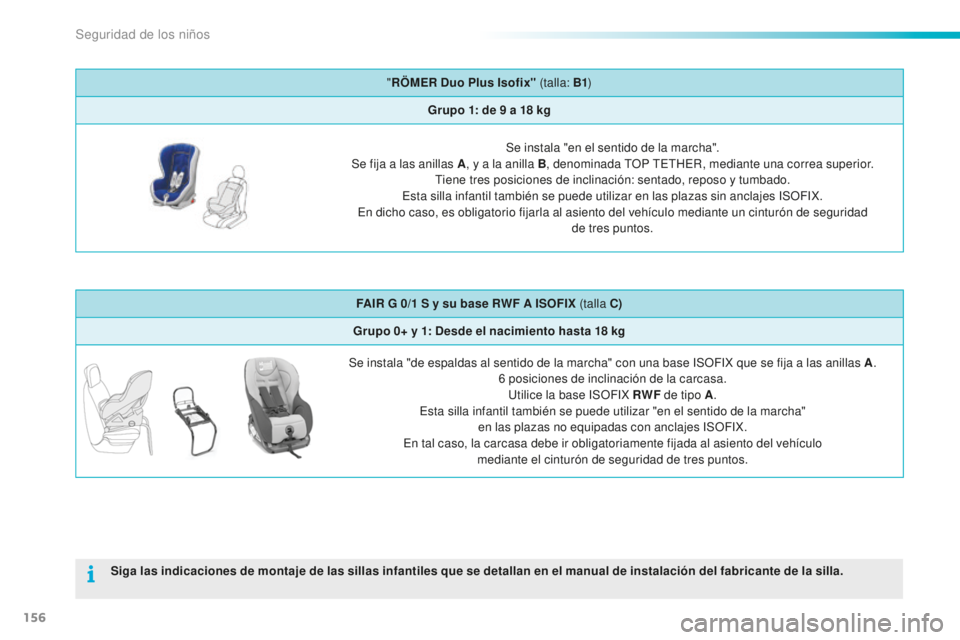 PEUGEOT 2008 2015  Manual del propietario (in Spanish) 156
2008_es_Chap08_securite-enfants_ed01-2015
"RÖMER Duo  Plus Isofix"  (talla: B1 )
Grupo 1: de 9   a 18   kg
Se instala "en el sentido de la marcha".
Se fija a las anillas A , y a l