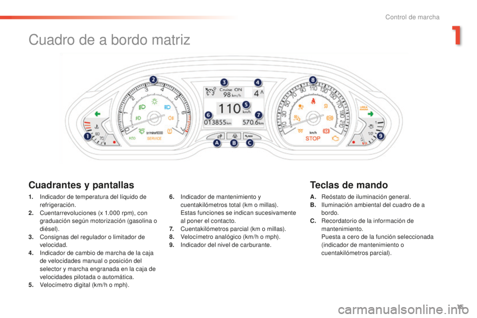 PEUGEOT 2008 2015  Manual del propietario (in Spanish) 15
2008_es_Chap01_controle-de-marche_ed01-2015
Cuadro de a bordo matriz
Cuadrantes y pantallasTeclas de mando
1. Indicador de temperatura del líquido de 
refrigeración.
2.
 C

uentarrevoluciones (x 
