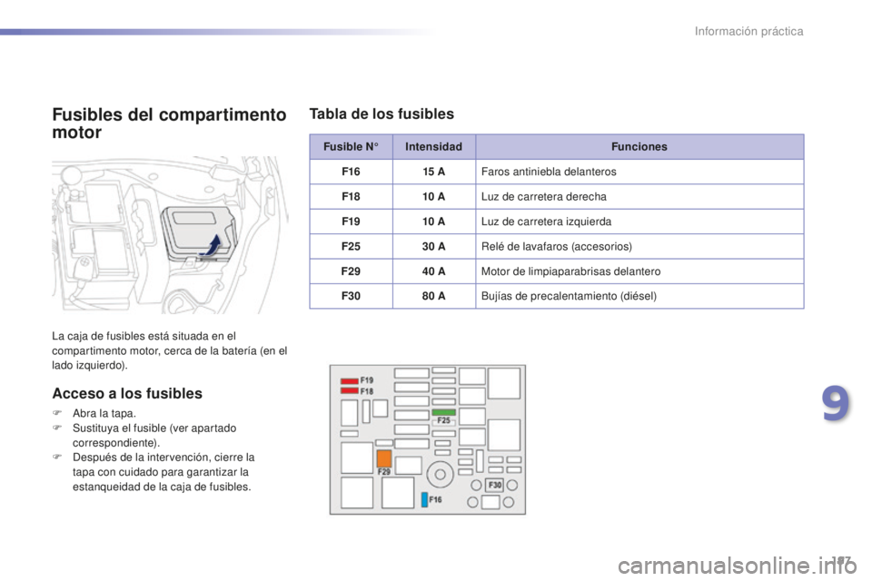 PEUGEOT 2008 2015  Manual del propietario (in Spanish) 197
2008_es_Chap09_info-pratiques_ed01-2015
Fusible N°Intensidad Funciones
F16 15
 

AFaros antiniebla delanteros
F18 10
 

ALuz de carretera derecha
F19 10
 

ALuz de carretera izquierda
F25 30
  AR