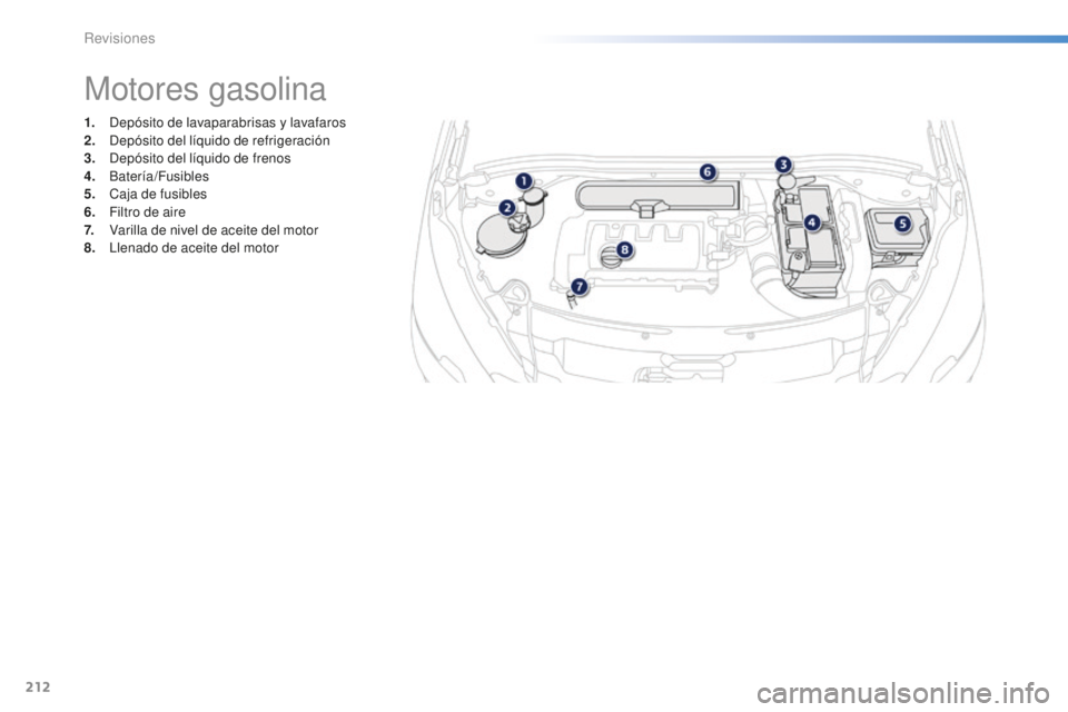 PEUGEOT 2008 2015  Manual del propietario (in Spanish) 212
2008_es_Chap10_verifications_ed01-2015
1. Depósito de lavaparabrisas y lavafaros
2. Depósito del líquido de refrigeración
3.
 D

epósito del líquido de frenos
4.
 Ba

tería/Fusibles
5.
 C

