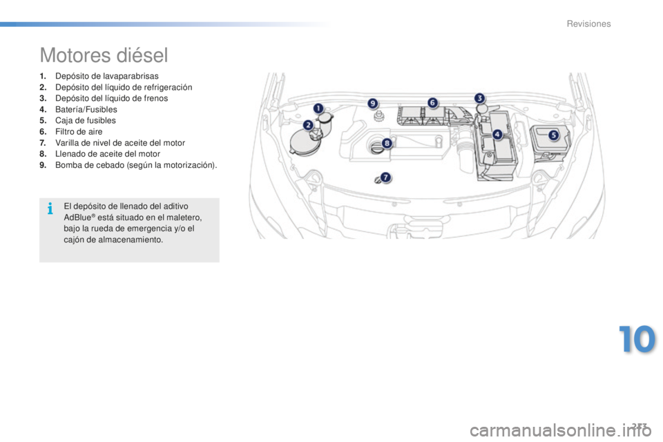 PEUGEOT 2008 2015  Manual del propietario (in Spanish) 213
2008_es_Chap10_verifications_ed01-2015
1. Depósito de lavaparabrisas
2. Depósito del líquido de refrigeración
3.
 D

epósito del líquido de frenos
4.
 Ba

tería/Fusibles
5.
 C

aja de fusib