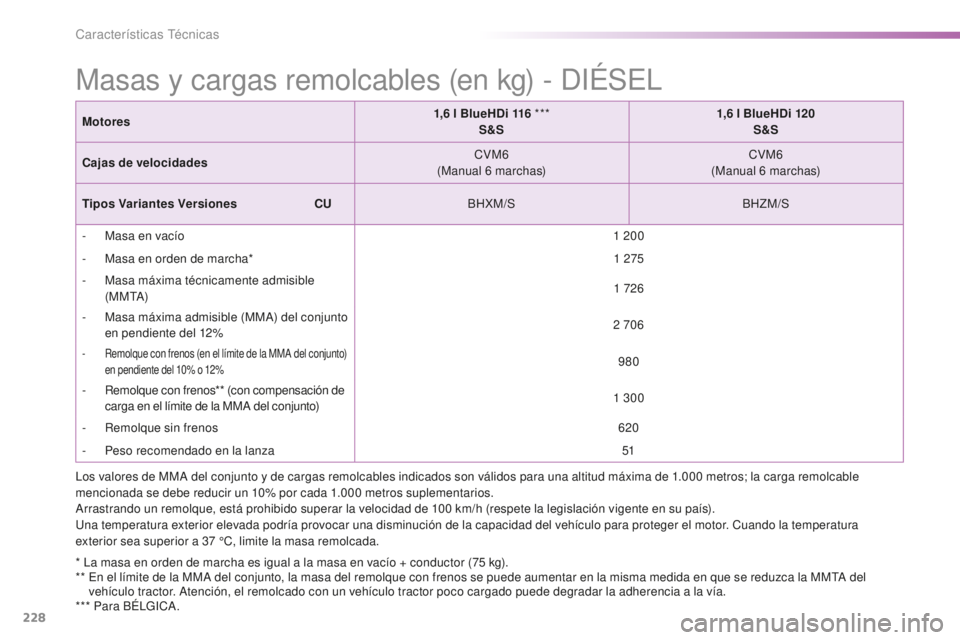 PEUGEOT 2008 2015  Manual del propietario (in Spanish) 228
2008_es_Chap11_caracteristiques-techniques_ed01-2015
Masas y cargas remolcables (en kg) - DIÉSEL
* La masa en orden de marcha es igual a la masa en vacío + conductor (75 kg).
* *   E n el límit