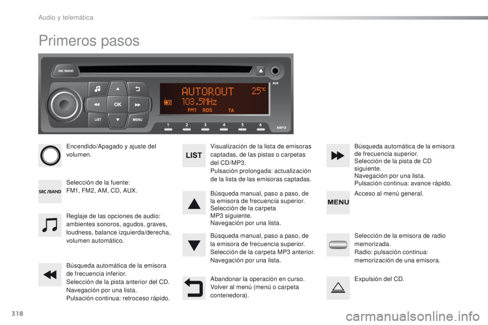 PEUGEOT 2008 2015 Manual del propietario (in Spanish) 318
2008_es_Chap12d_RDE1_ed01-2015
Primeros pasos
Encendido/Apagado y ajuste del
volumen.
Selección de la fuente:
FM1, FM2, AM, CD, AUX.Visualización de la lista de emisoras
captadas, de las pista PEUGEOT 2008 2015 Manual del propietario (in Spanish) 318
2008_es_Chap12d_RDE1_ed01-2015
Primeros pasos
Encendido/Apagado y ajuste del
volumen.
Selección de la fuente:
FM1, FM2, AM, CD, AUX.Visualización de la lista de emisoras
captadas, de las pista