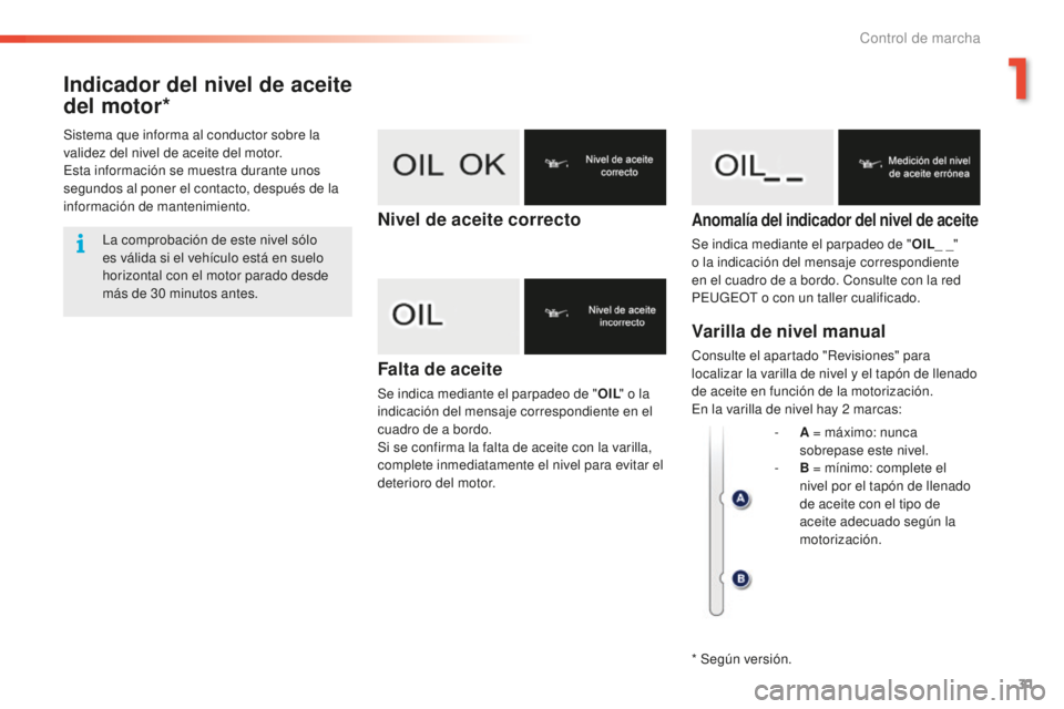 PEUGEOT 2008 2015 Manual del propietario (in Spanish) 31
2008_es_Chap01_controle-de-marche_ed01-2015
Indicador del nivel de aceite
del motor*
Falta de aceite
Se indica mediante el parpadeo de "OIL" o la
indicación del mensaje correspondiente e PEUGEOT 2008 2015 Manual del propietario (in Spanish) 31
2008_es_Chap01_controle-de-marche_ed01-2015
Indicador del nivel de aceite
del motor*
Falta de aceite
Se indica mediante el parpadeo de "OIL" o la
indicación del mensaje correspondiente e