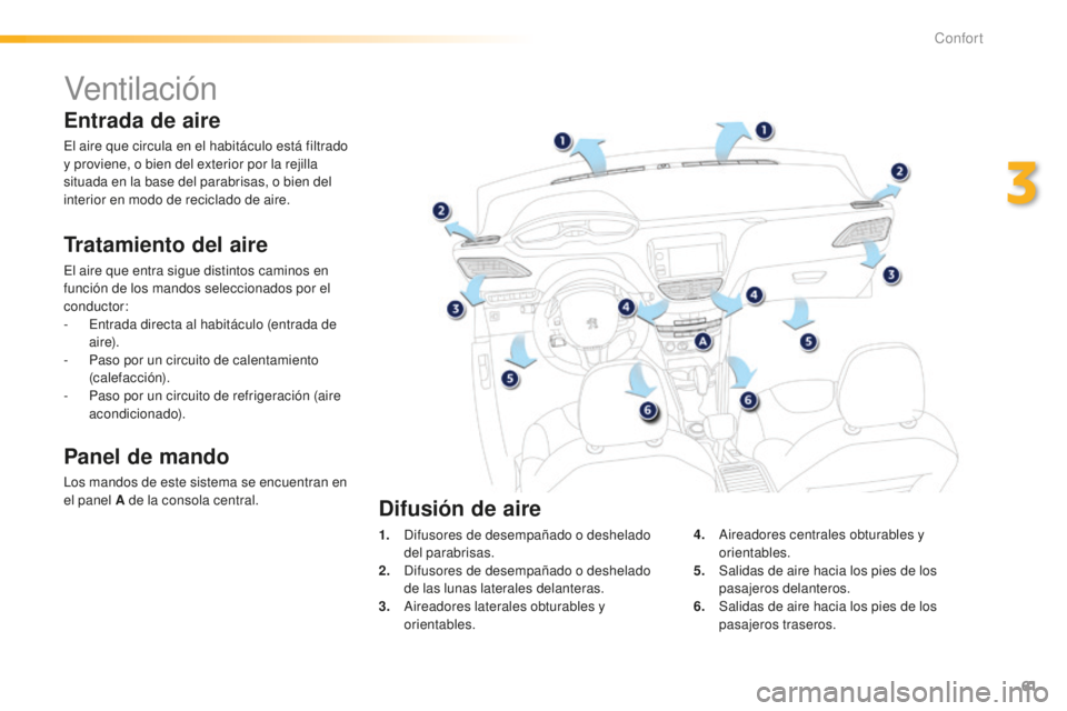 PEUGEOT 2008 2015 Manual del propietario (in Spanish) 61
2008_es_Chap03_confort_ed01-2015
Ventilac i ón
Tratamiento del aire
El aire que entra sigue distintos caminos en
función de los mandos seleccionados por el
conductor:
-
E
ntrada directa al ha PEUGEOT 2008 2015 Manual del propietario (in Spanish) 61
2008_es_Chap03_confort_ed01-2015
Ventilac i ón
Tratamiento del aire
El aire que entra sigue distintos caminos en
función de los mandos seleccionados por el
conductor:
-
E
ntrada directa al ha