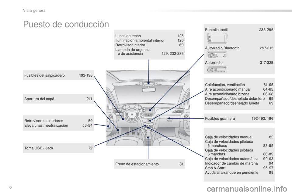 PEUGEOT 2008 2015  Manual del propietario (in Spanish) 6
2008_es_Chap00b_vue-ensemble_ed01-2015
Puesto de conducción
Luces de techo 125
Iluminación ambiental interior 1 26
Retrovisor interior
 
6
 0
Llamada de urgencia   o de asistencia
 
1
 29, 232-233