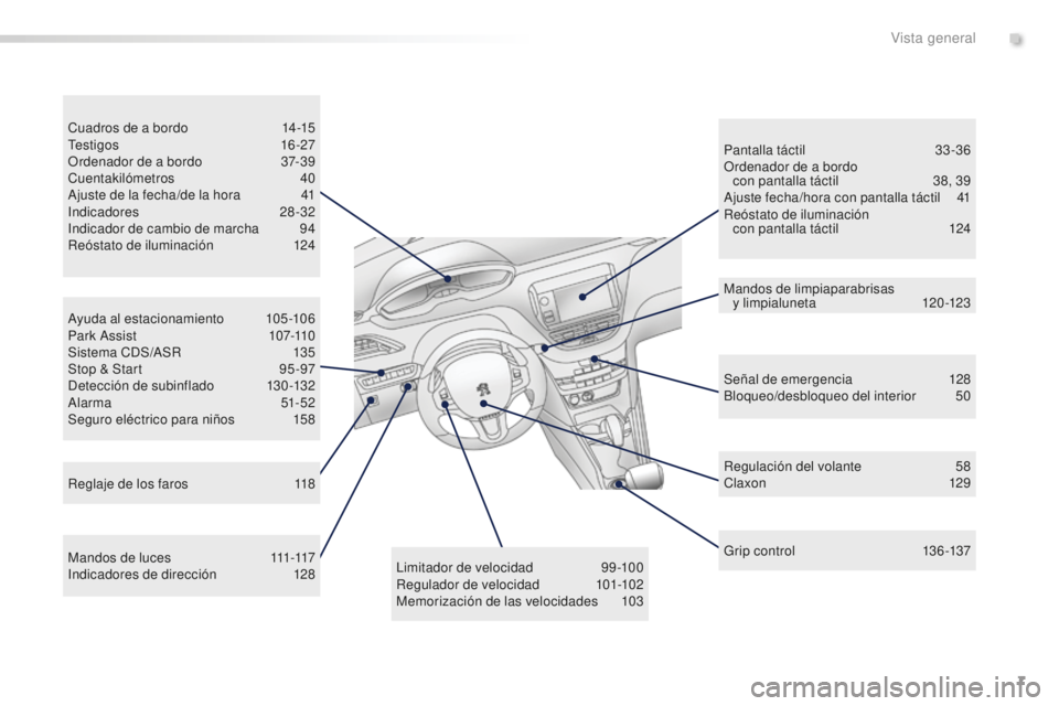 PEUGEOT 2008 2015  Manual del propietario (in Spanish) 7
2008_es_Chap00b_vue-ensemble_ed01-2015
Ayuda al estacionamiento 105 -106
Park Assist 10 7-110
Sistema CDS/ASR
 1

35
Stop & Start
 
9
 5 -97
Detección de subinflado
 
1
 30 -132
Alarma
 

51-52
Seg