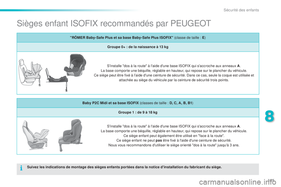 PEUGEOT 2008 2015  Manuel du propriétaire (in French) 155
Sièges enfant ISOFIX recommandés par PEUGEOT
Suivez les indications de montage des sièges enfants portées dans la notice d'installation du fabricant du siège."RÖMER Baby- Safe Plus e