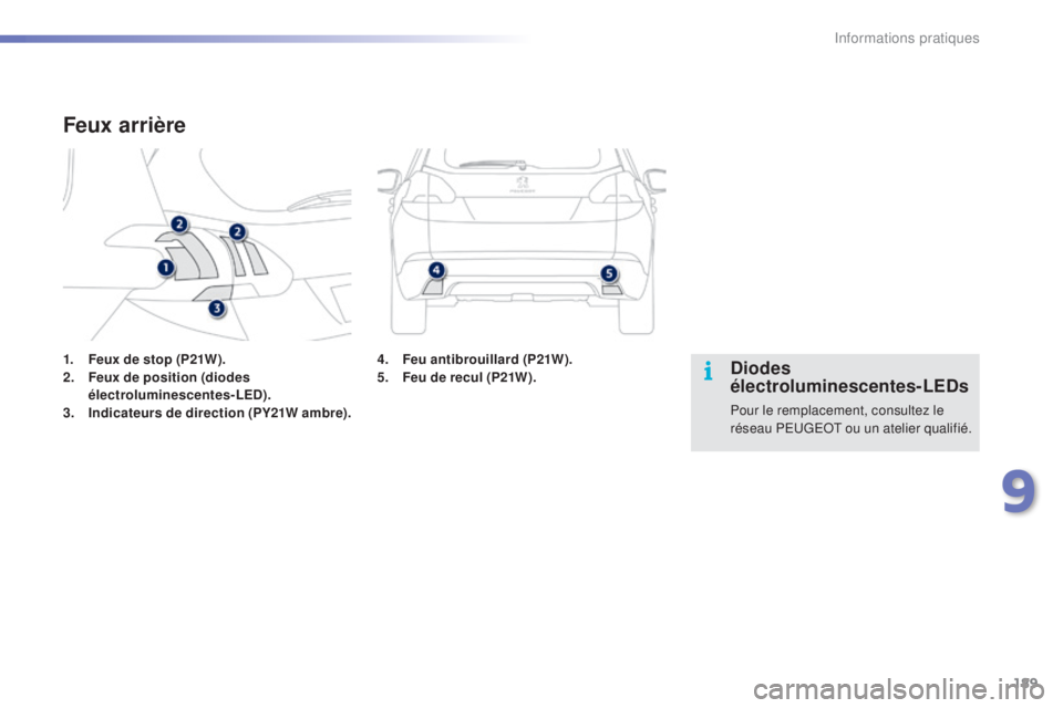 PEUGEOT 2008 2015  Manuel du propriétaire (in French) 189
1. Feux de stop (P21W).
2. Feux de position (diodes 
électroluminescentes-LED).
3.
 I

ndicateurs de direction (PY21W ambre).
Feux arrière
Diodes 
électroluminescentes-LEDs
Pour le remplacement