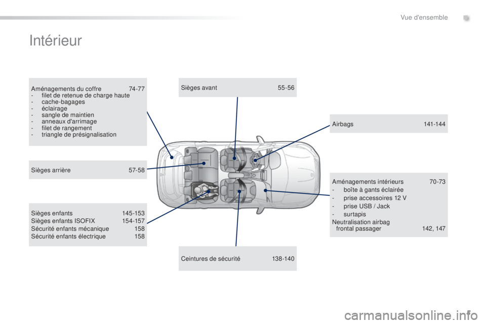 PEUGEOT 2008 2015  Manuel du propriétaire (in French) 5
Intérieur
Aménagements du coffre 74-77
-  f ilet de retenue de charge haute
-
 

cache-bagages
-
 

éclairage
-
 
s
 angle de maintien
-
 an

neaux d'arrimage
-
 
f
 ilet de rangement
-
 t

r