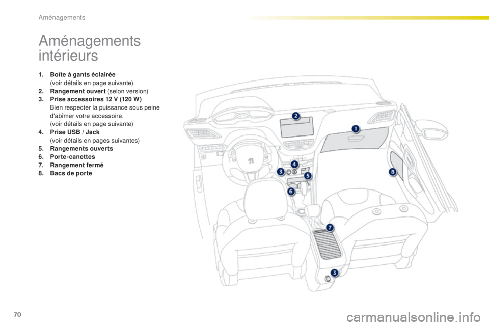 PEUGEOT 2008 2015 Manuel du propriétaire (in French) 70
Aménagements
intérieurs
1. Boîte à gants éclairée (
voir détails en page suivante)
2.
R
angement ouvert (selon version)
3.
P
rise accessoires 12 V (120 W)
B
ien respecter la puissa PEUGEOT 2008 2015 Manuel du propriétaire (in French) 70
Aménagements
intérieurs
1. Boîte à gants éclairée (
voir détails en page suivante)
2.
R
angement ouvert (selon version)
3.
P
rise accessoires 12 V (120 W)
B
ien respecter la puissa