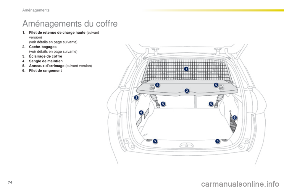 PEUGEOT 2008 2015 Manuel du propriétaire (in French) 74
Aménagements du coffre
1. Filet de retenue de charge haute (suivant ve r s i o n)
(
voir détails en page suivante)
2.
C
ache-bagages
(
voir détails en page suivante)
3.
É
clairage de PEUGEOT 2008 2015 Manuel du propriétaire (in French) 74
Aménagements du coffre
1. Filet de retenue de charge haute (suivant ve r s i o n)
(
voir détails en page suivante)
2.
C
ache-bagages
(
voir détails en page suivante)
3.
É
clairage de