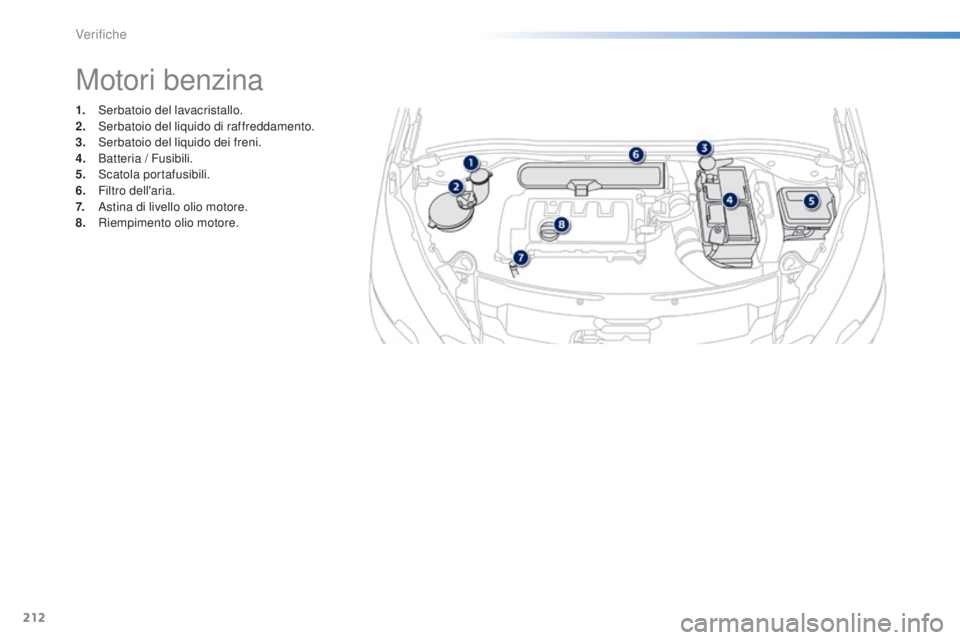 PEUGEOT 2008 2015  Manuale duso (in Italian) 212
2008_it_Chap10_verifications_ed01-2015
1. Serbatoio del lavacristallo.
2. Serbatoio del liquido di raffreddamento.
3.
 S

erbatoio del liquido dei freni.
4.
 B

atteria / Fusibili.
5.
 S

catola p