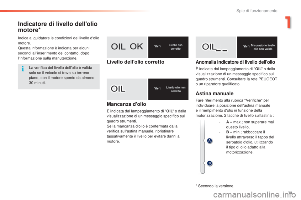 PEUGEOT 2008 2015  Manuale duso (in Italian) 31
2008_it_Chap01_controle-de-marche_ed01-2015
Indicatore di livello dell'olio 
motore*
Mancanza d'olio
È indicata dal lampeggiamento di "OIL" o dalla 
visualizzazione di un messaggio